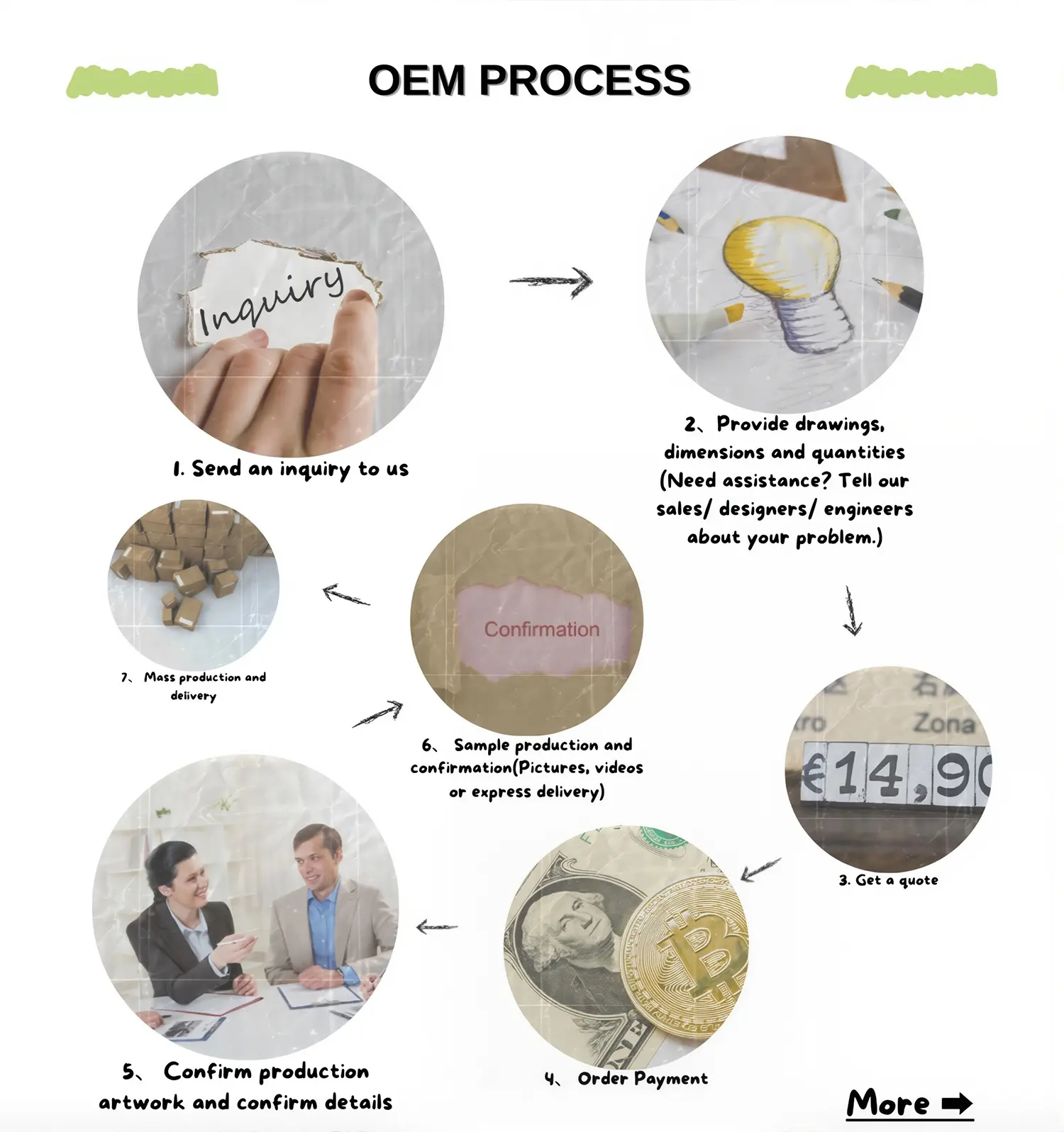 Label Sticker Material